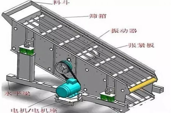 振動(dòng)篩出現(xiàn)篩板開裂、橫梁斷裂等情況的原因和解決方案！573